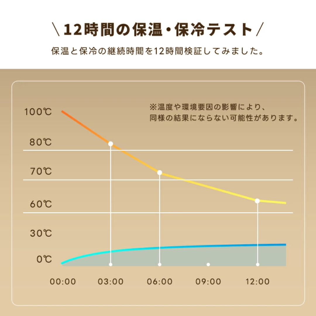 【売れ筋No.1】セラミックコーティング真空断熱タンブラー ストロー付き 3WAY 保温・保冷 広口シリコン水筒